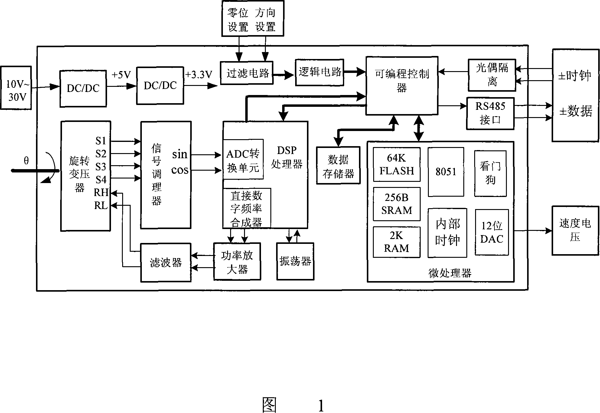 Multiple-loop absolute type rotary encoder based on rotating transformer