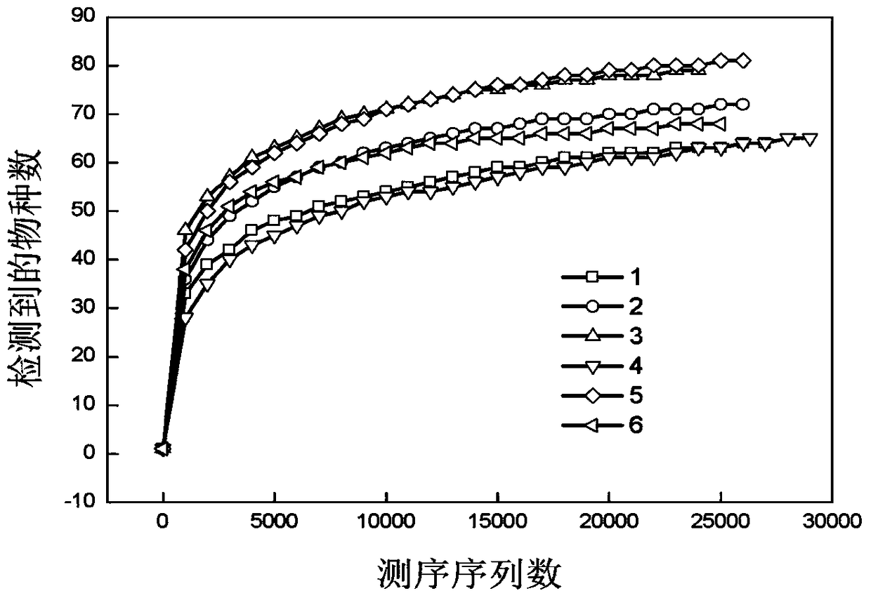 A method for evaluating the connection relationship between oil wells