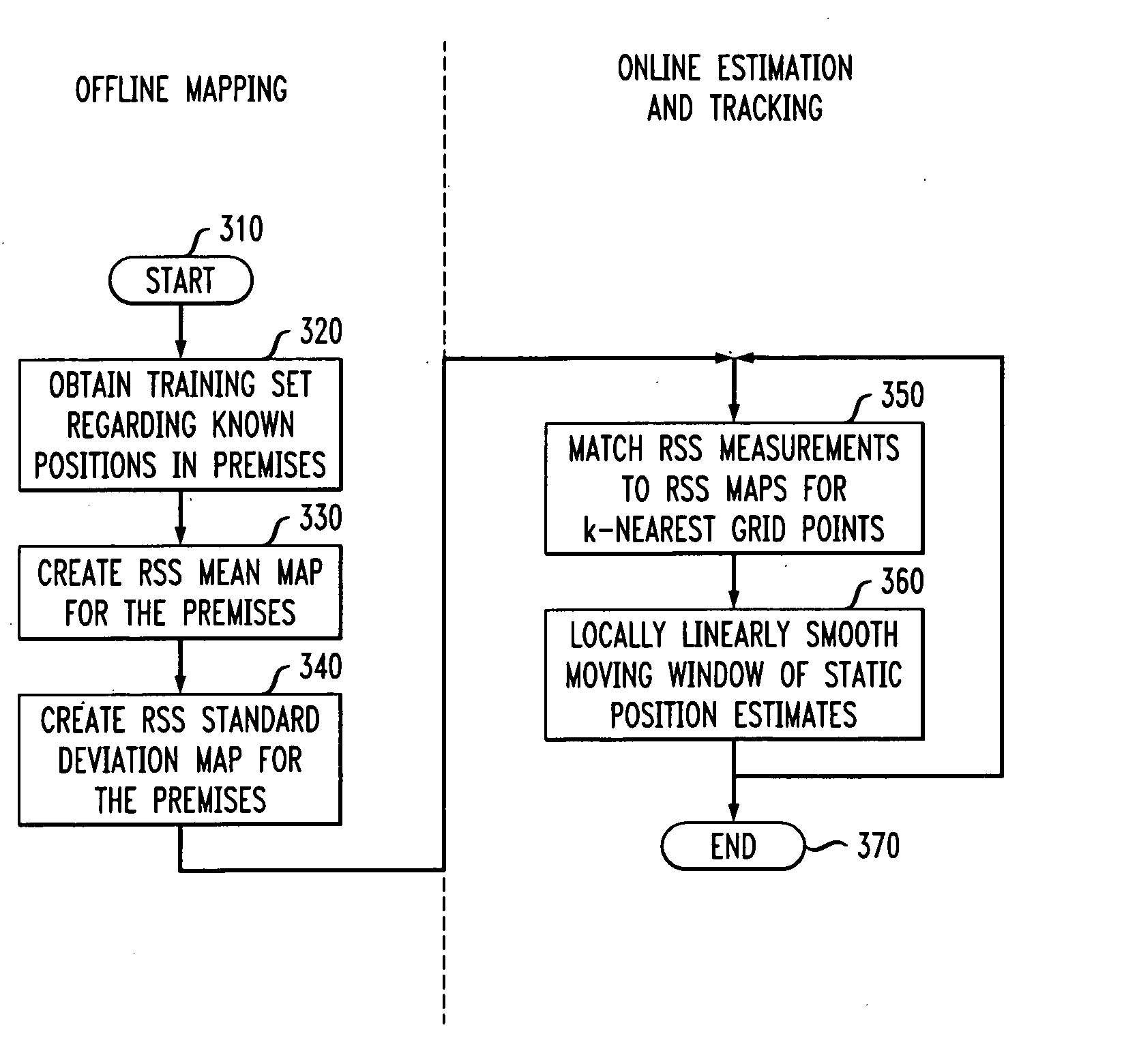 System and method for model-free position estimation and tracking
