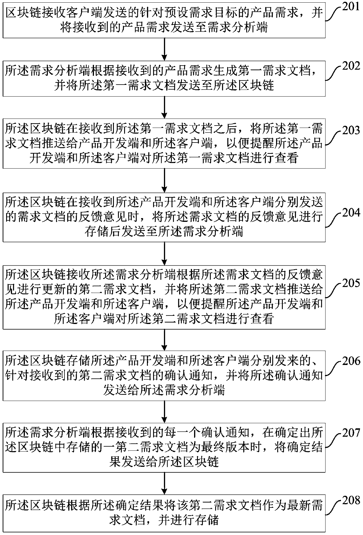 Demand management system and method