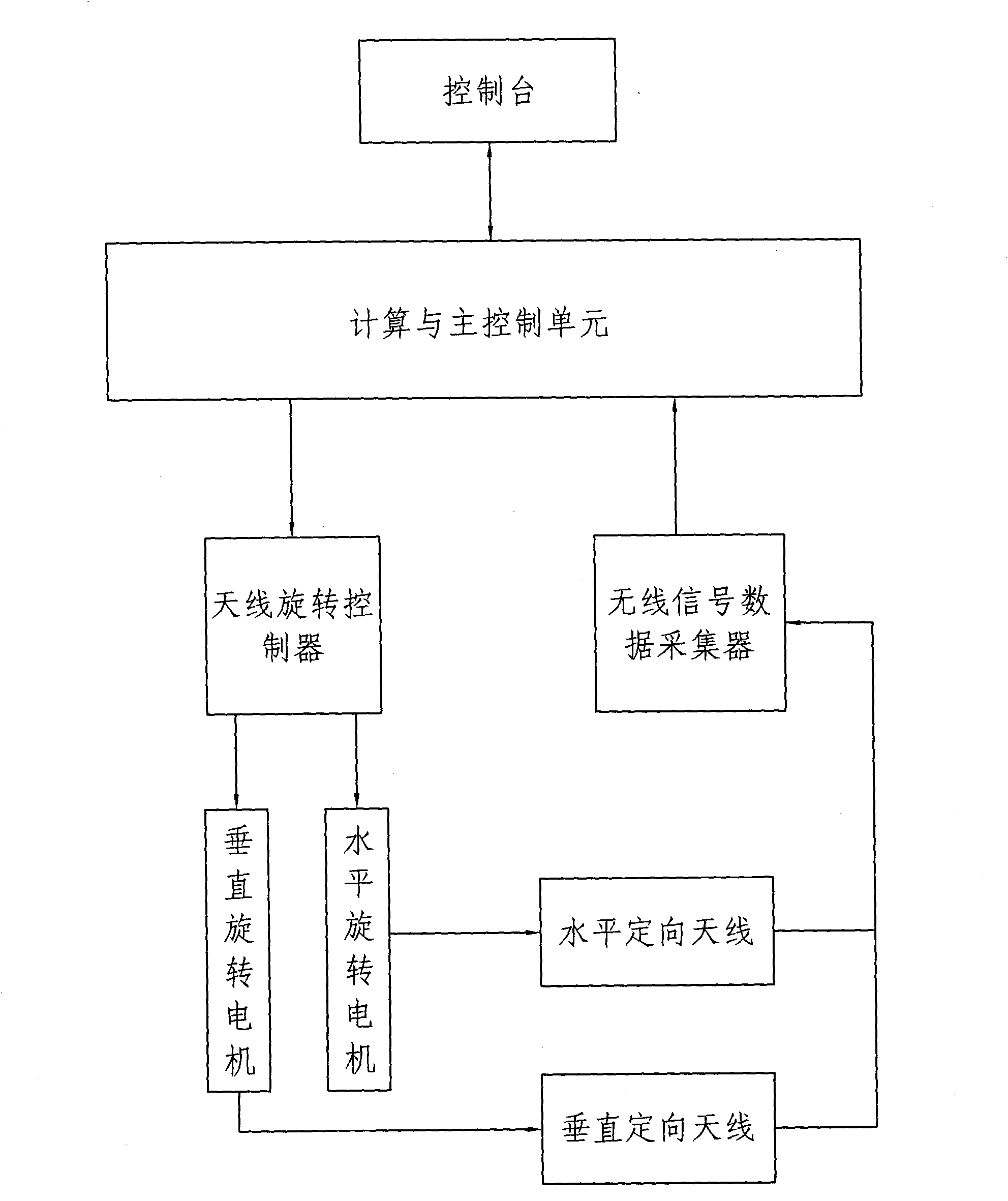 Method and device for positioning and tracking equipment in wireless local land area