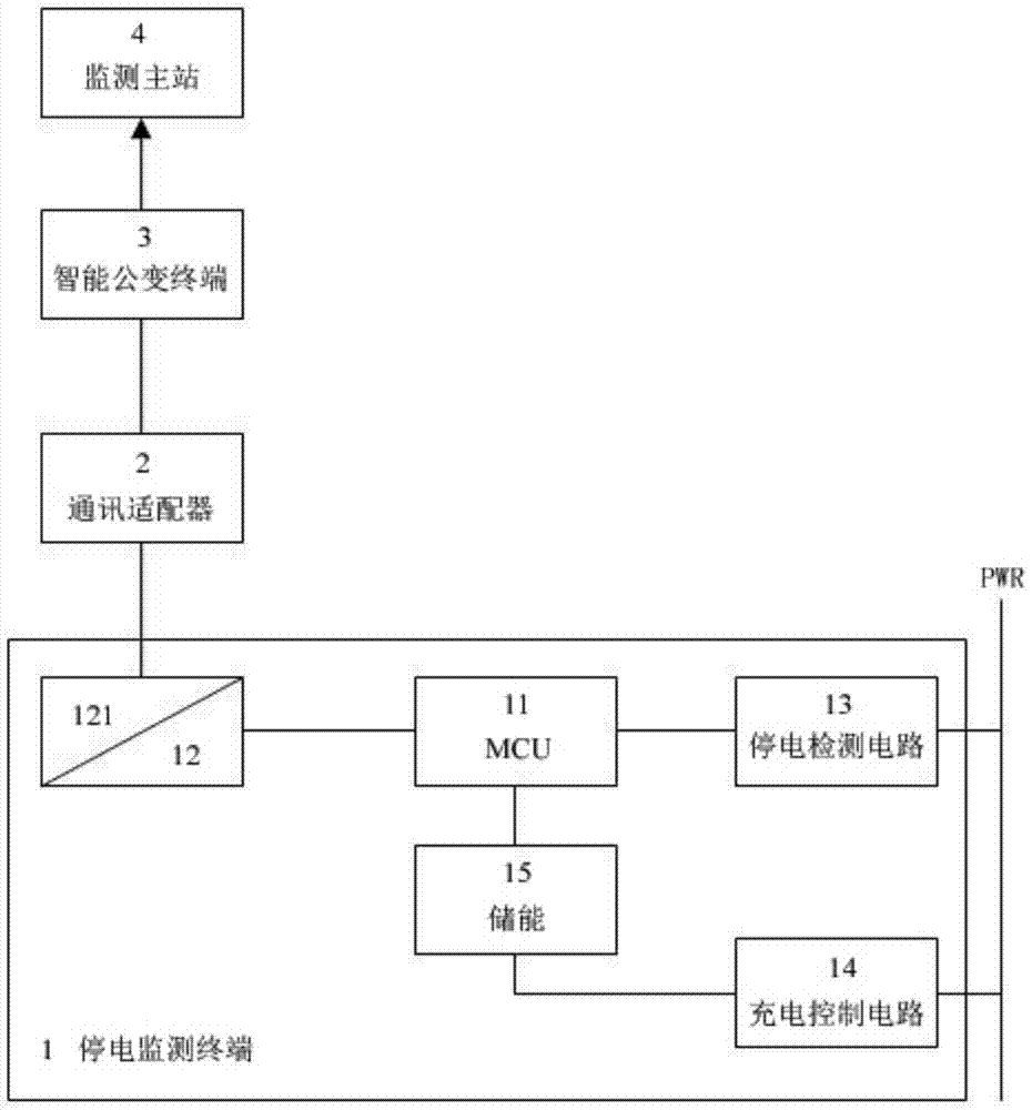 A low-voltage distribution line on-line monitoring system