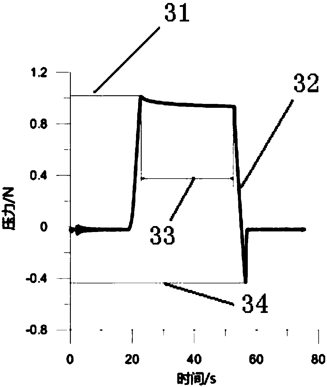 High-performance adhesive material and preparation method thereof