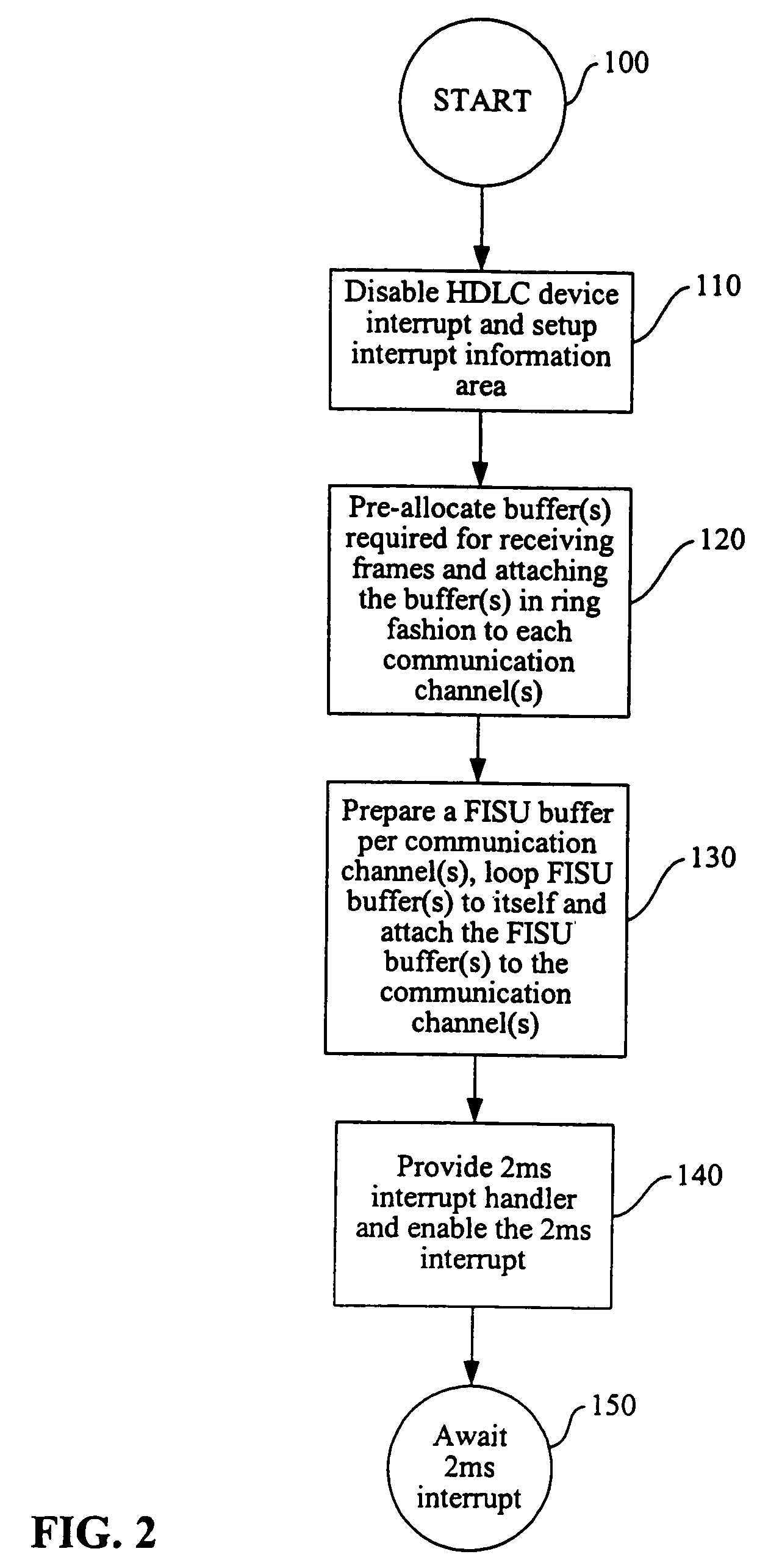 Method and system for improved processing of CPU intensive communications protocols