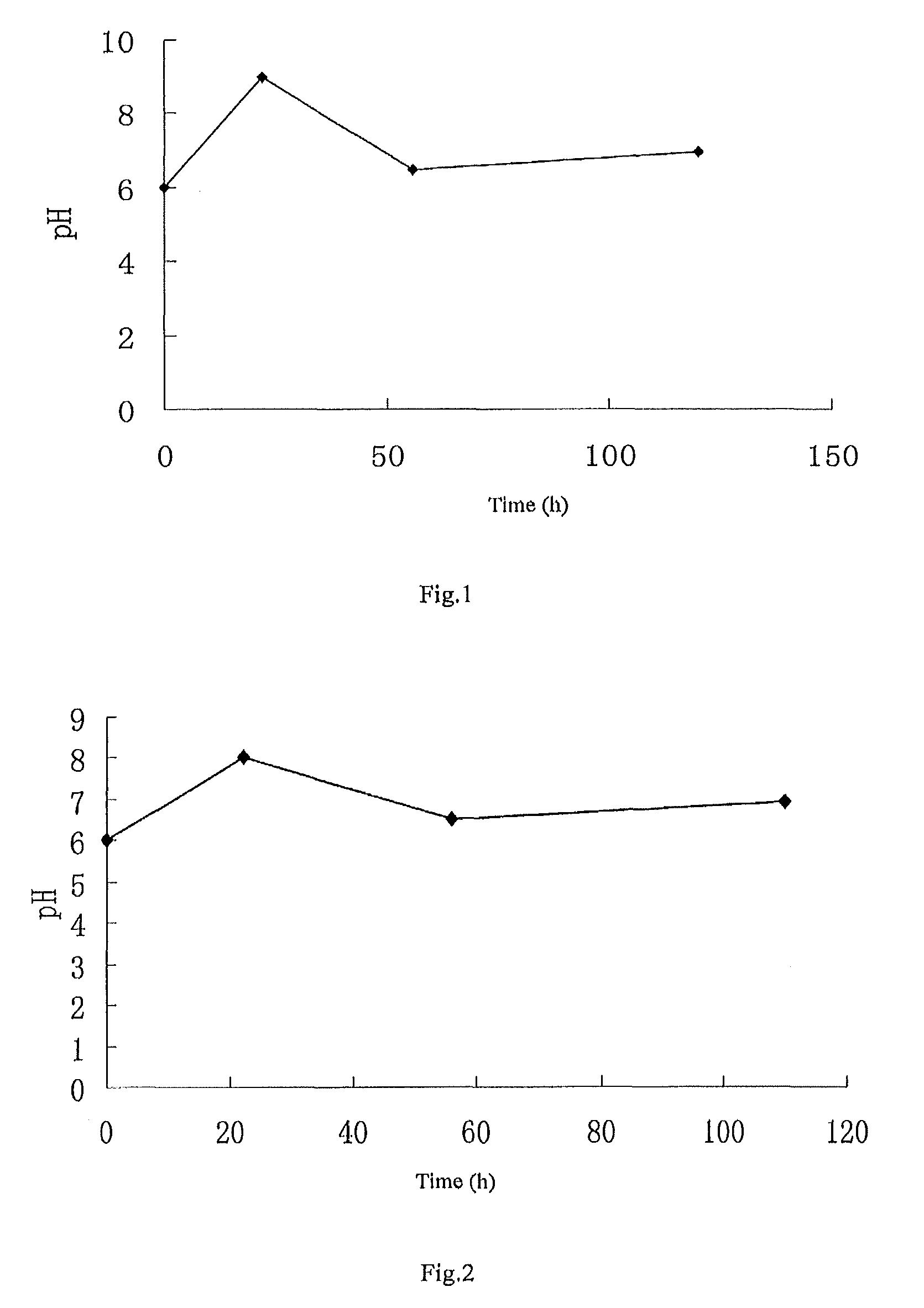 Levocarrimycin, pharmaceutical compositions, preparation methods and uses thereof