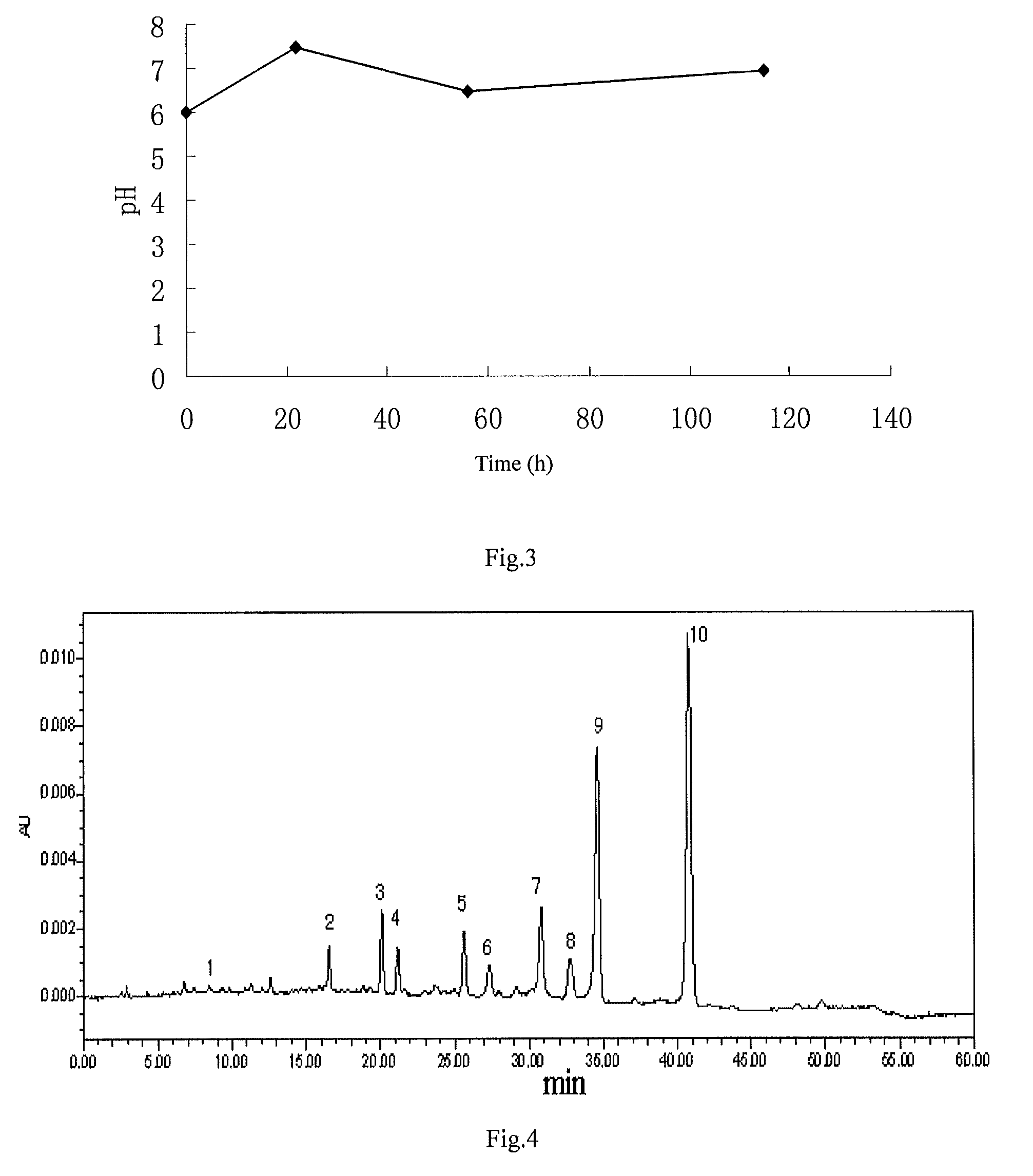 Levocarrimycin, pharmaceutical compositions, preparation methods and uses thereof