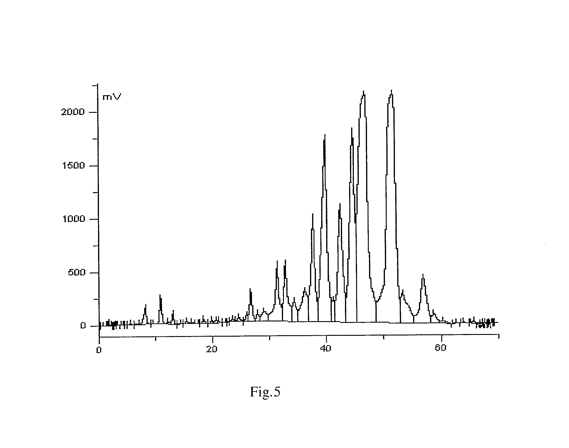 Levocarrimycin, pharmaceutical compositions, preparation methods and uses thereof
