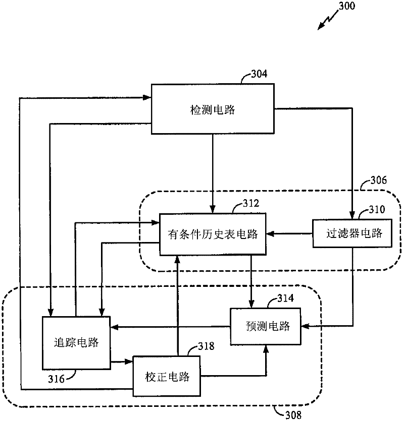 Methods and apparatus to predict non-execution of conditional non-branching instructions