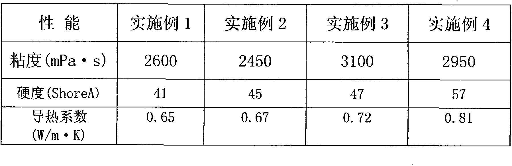 Nano hybrid material modified organosilicone heat-conductive electronic pouring sealant and preparation method of sealant