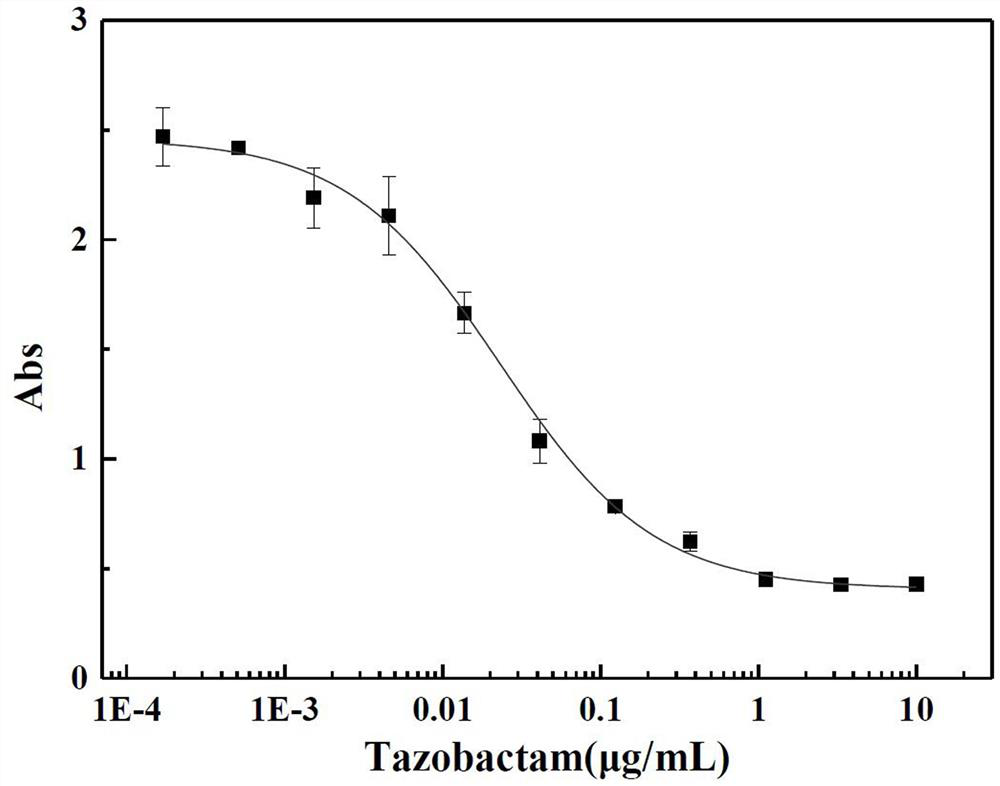 Kit for quantitatively detecting various beta-lactamase inhibitor residues and using method thereof