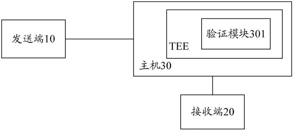 Signature verification method, device and system