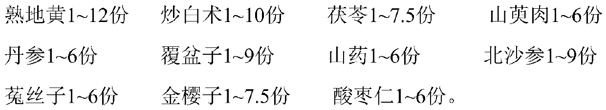 Chinese herbal compound composition capable of treating anovulatory infertility and application thereof