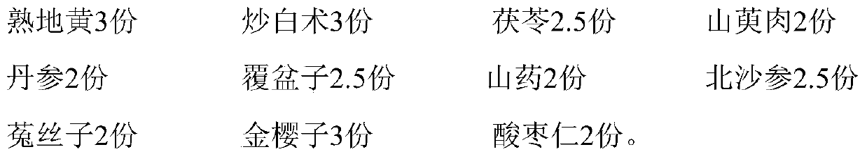 Chinese herbal compound composition capable of treating anovulatory infertility and application thereof