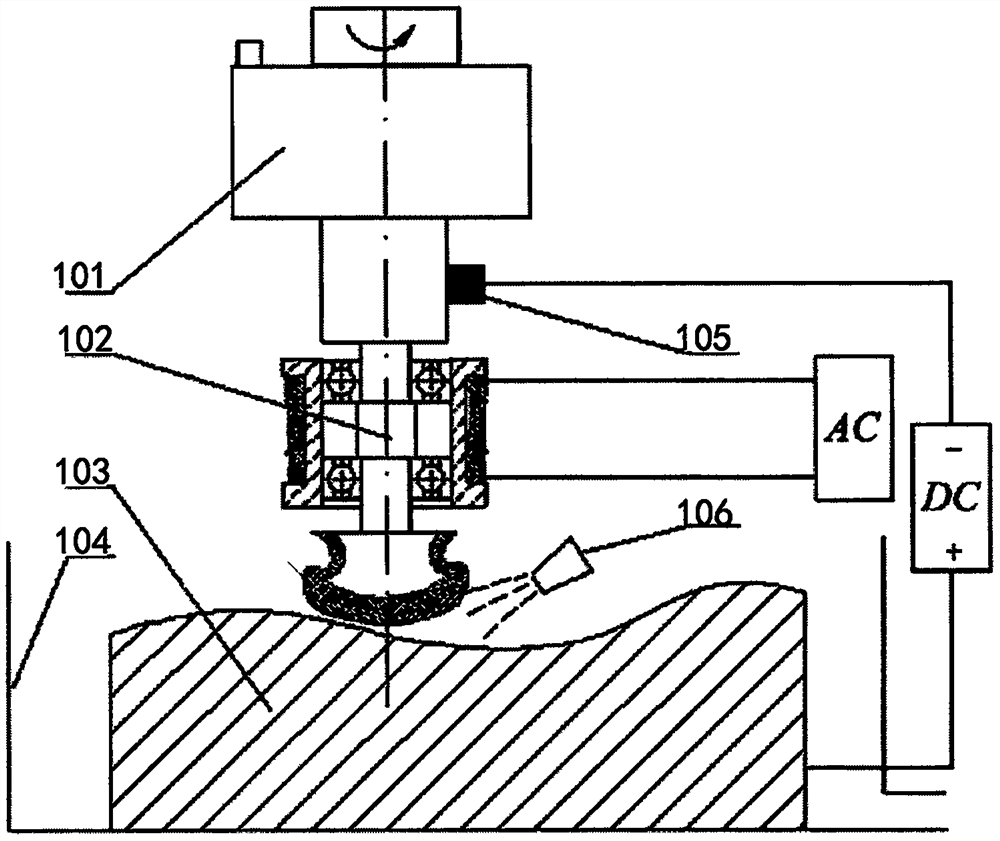 Novel magnetic electrolytic composite polishing head