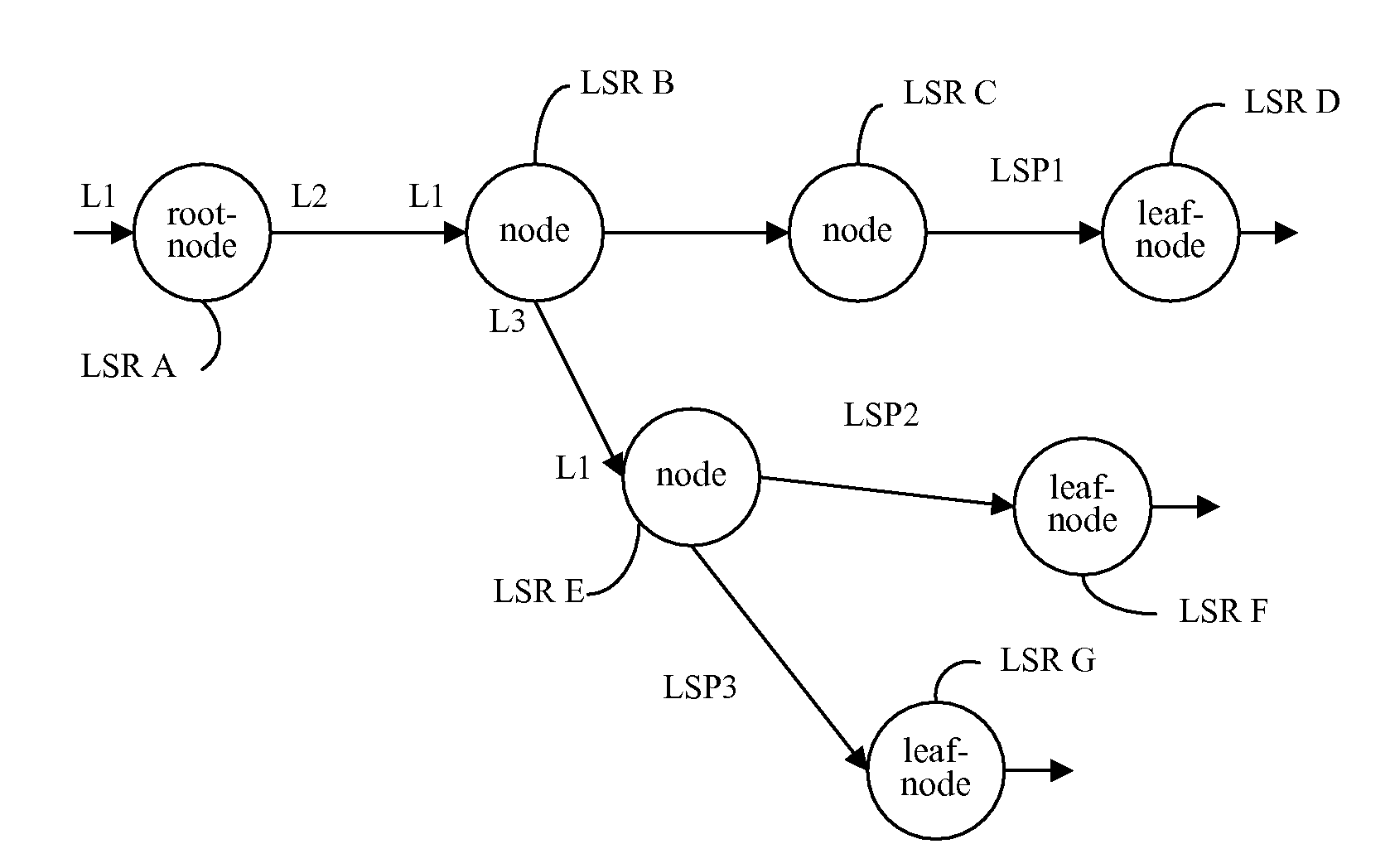 Communication network system and signal transmission method between leaf-nodes of multicast tree and node thereof