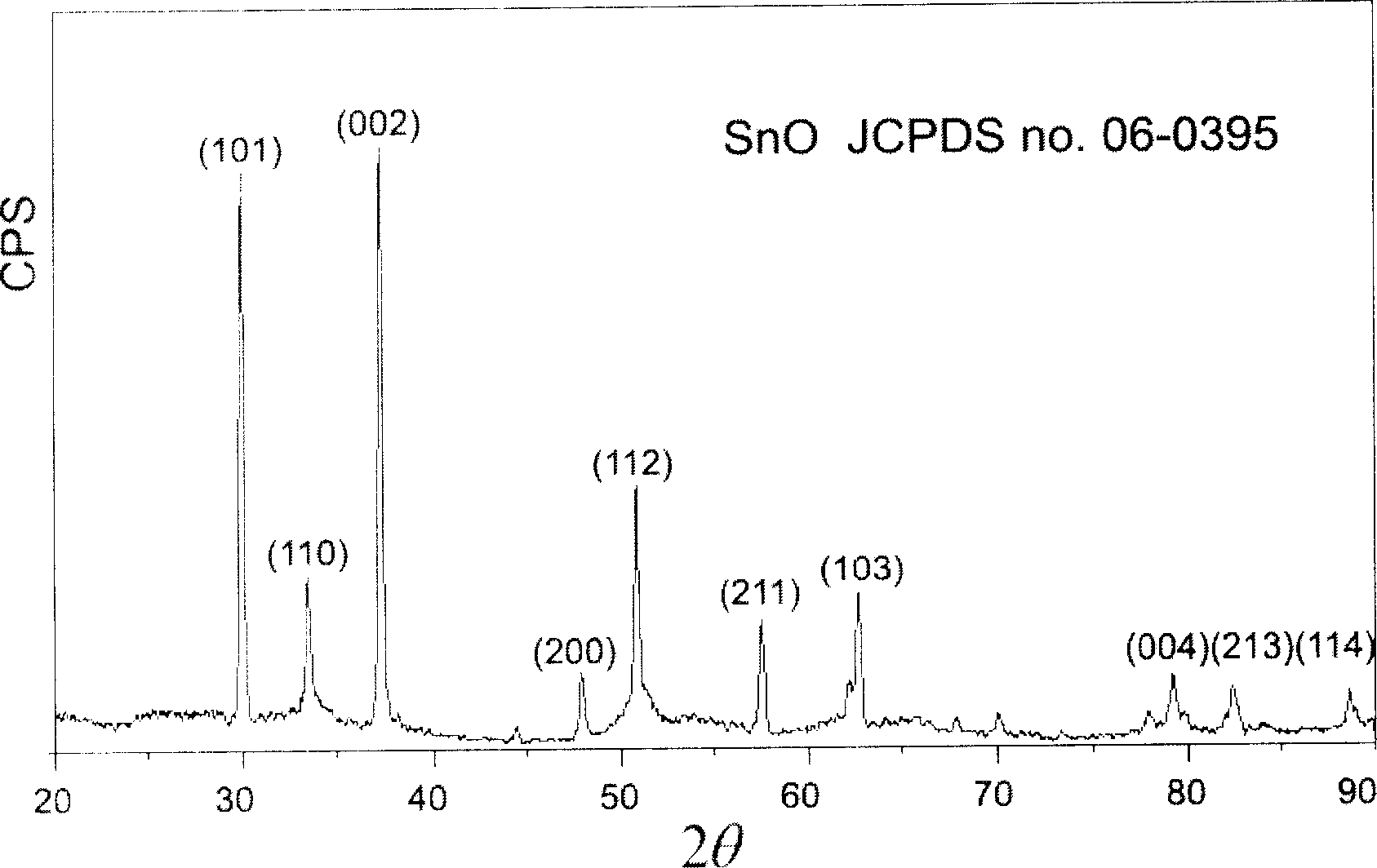 Hydrothermal synthesis method for producing Nano sheet material of stannous oxide