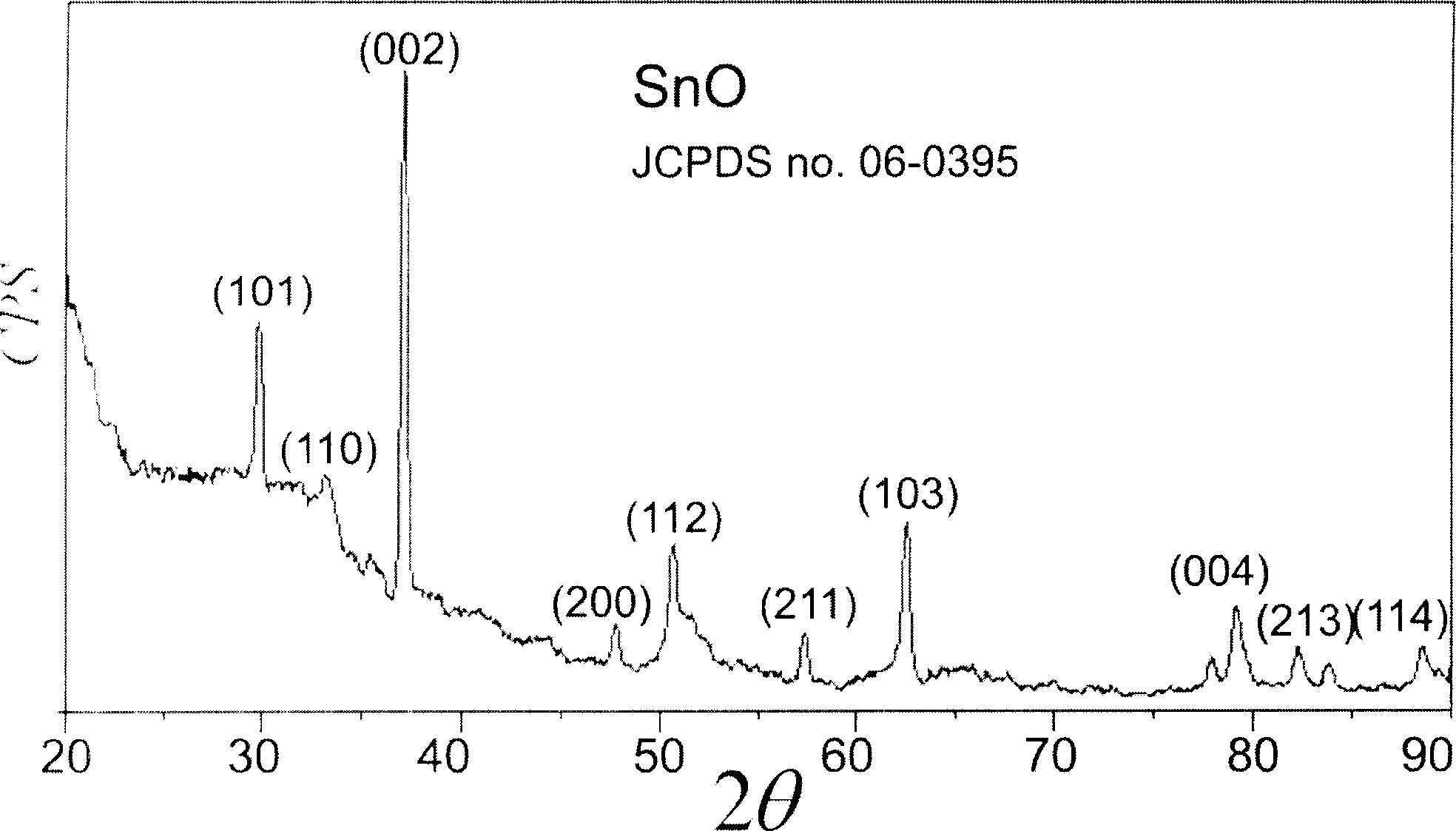 Hydrothermal synthesis method for producing Nano sheet material of stannous oxide