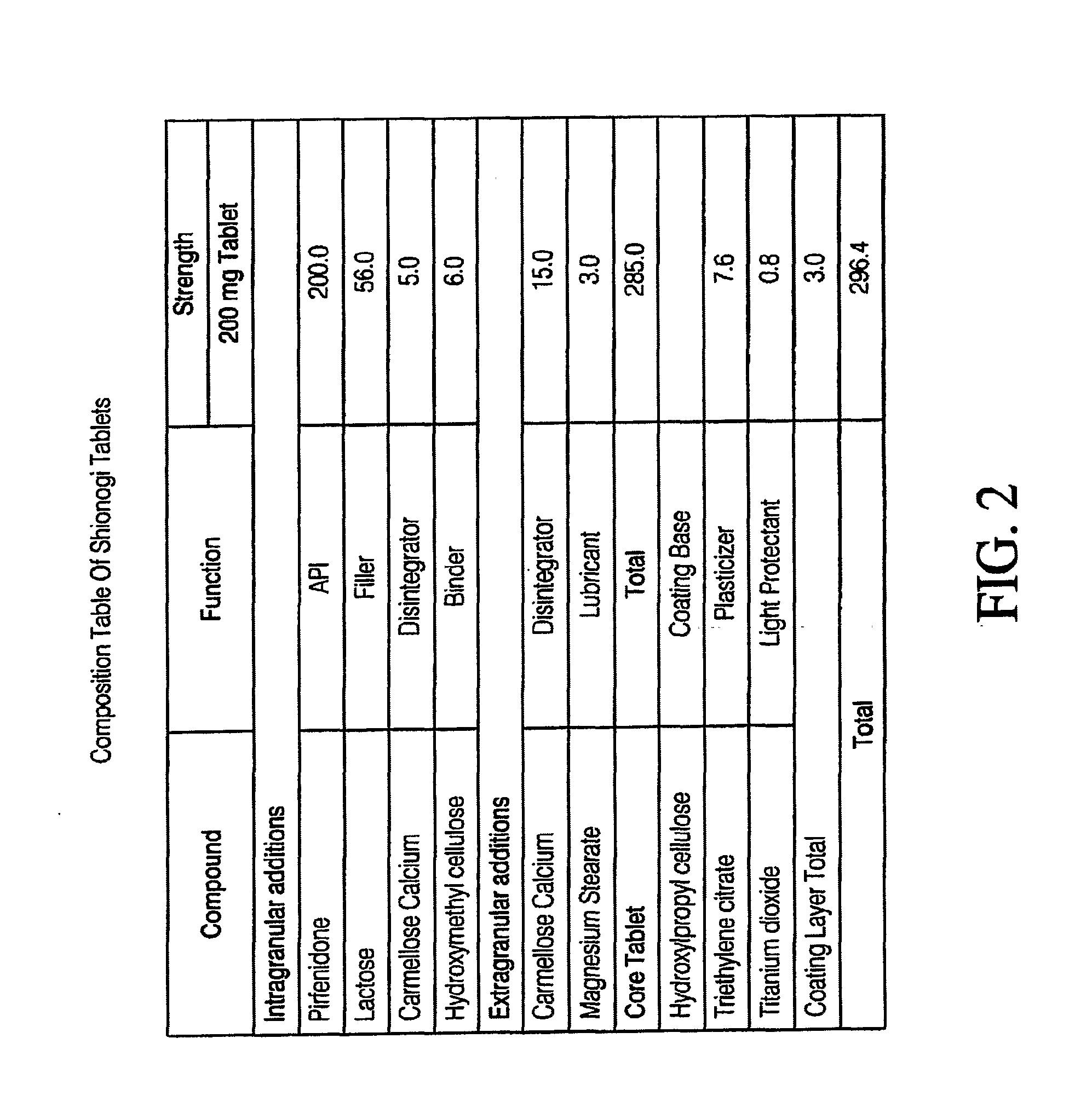 Capsule formulation of pirfenidone and pharmaceutically acceptable excipients