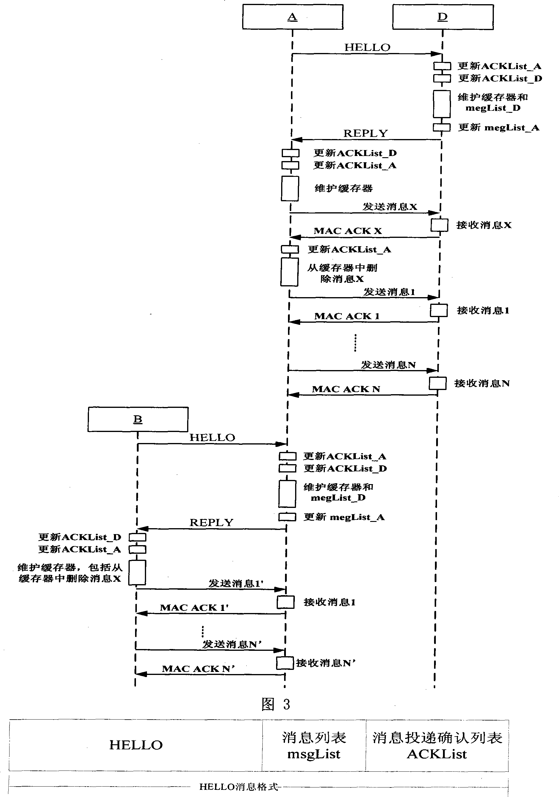Method for saving node energy of delay-tolerant network and intermittently-connected network