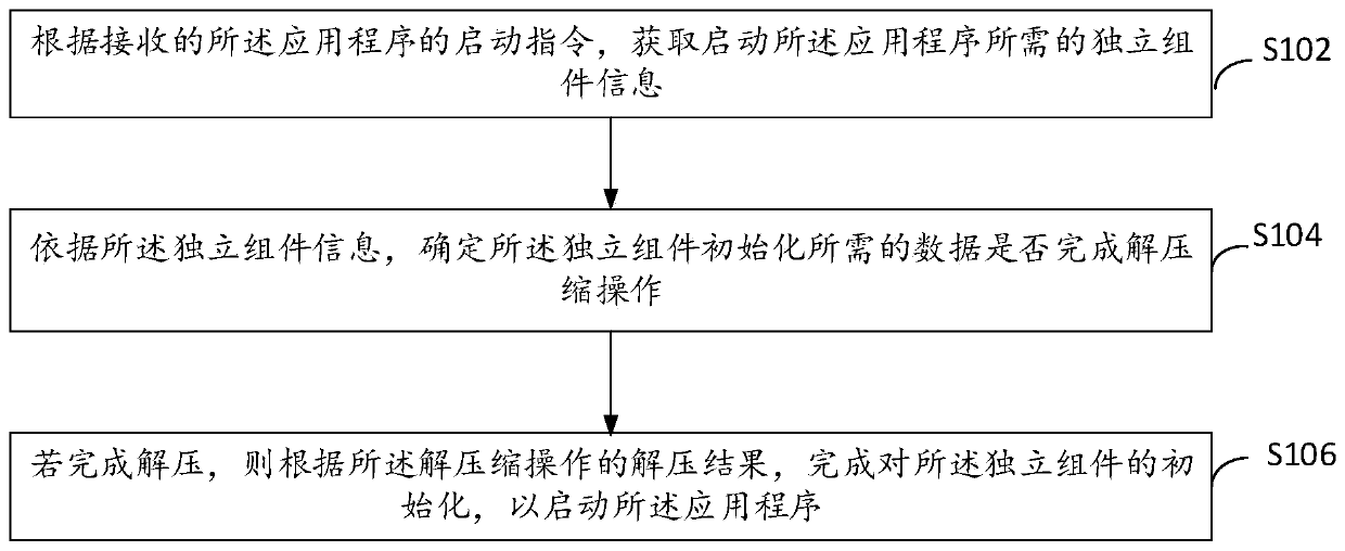 Application program starting method and device, electronic equipment and computer storage medium