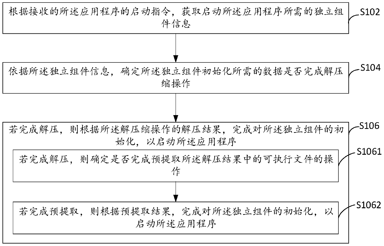 Application program starting method and device, electronic equipment and computer storage medium