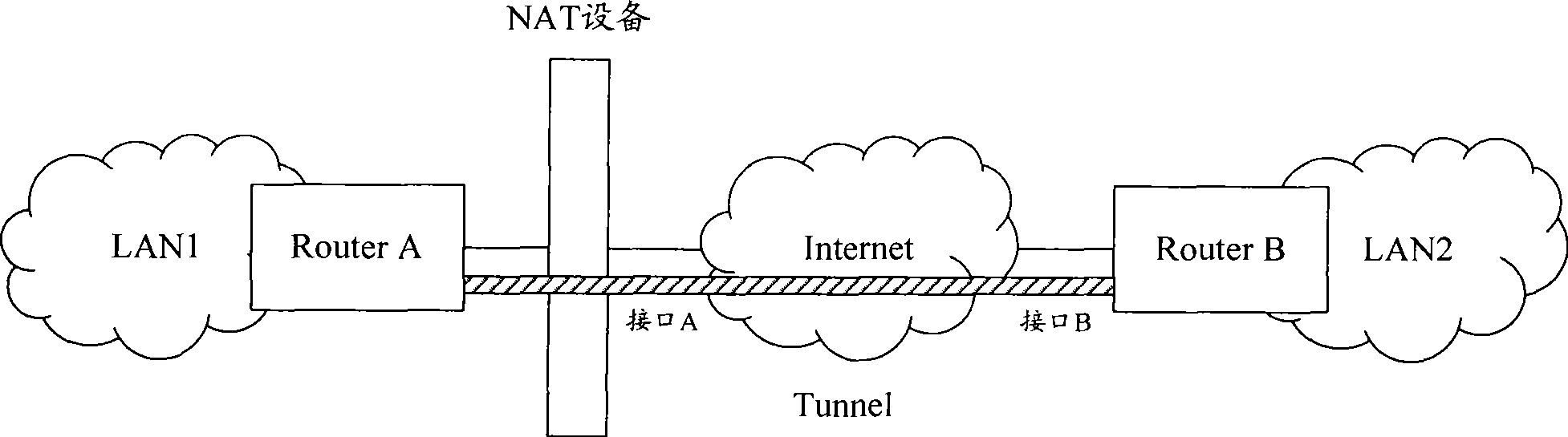 Method for GRE tunnel crossing network address translation apparatus and network address translation apparatus