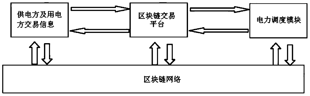 Energy interaction system and method based on a chain structure