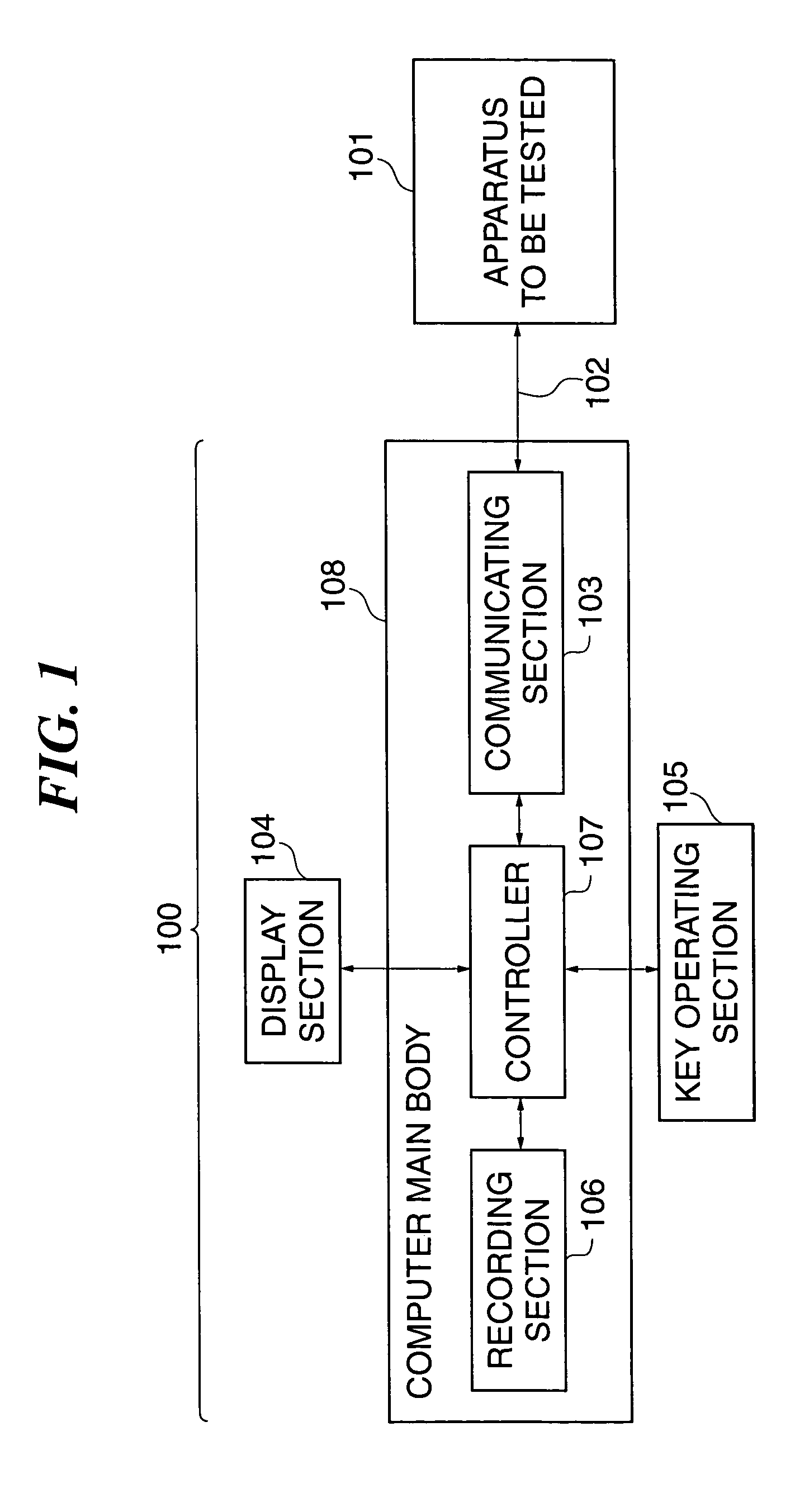 Testing apparatus, method of controlling the same, and program for implementing the method