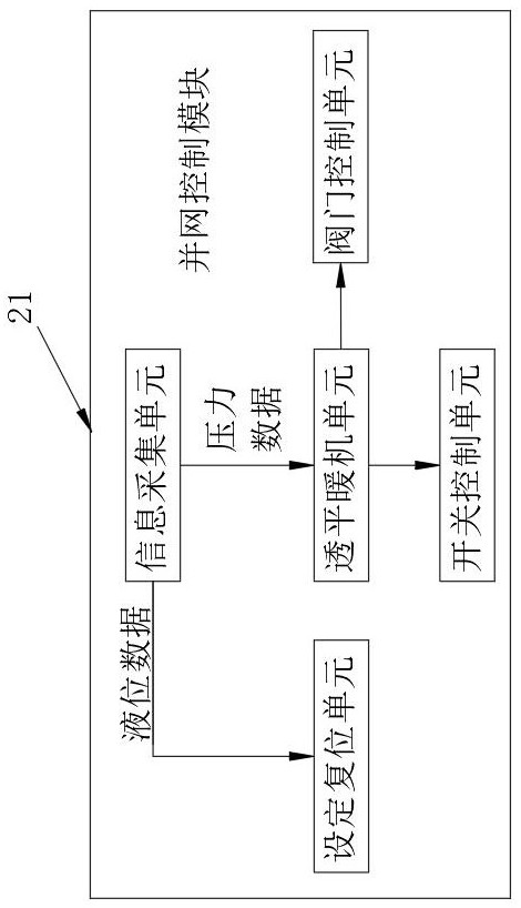 ORC system starting grid-connected system and method