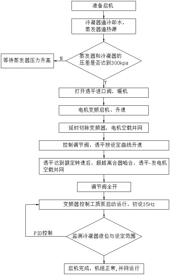 ORC system starting grid-connected system and method