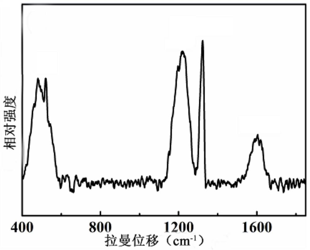 A kind of preparation method and application of gold nanoparticle modified boron-doped diamond electrode