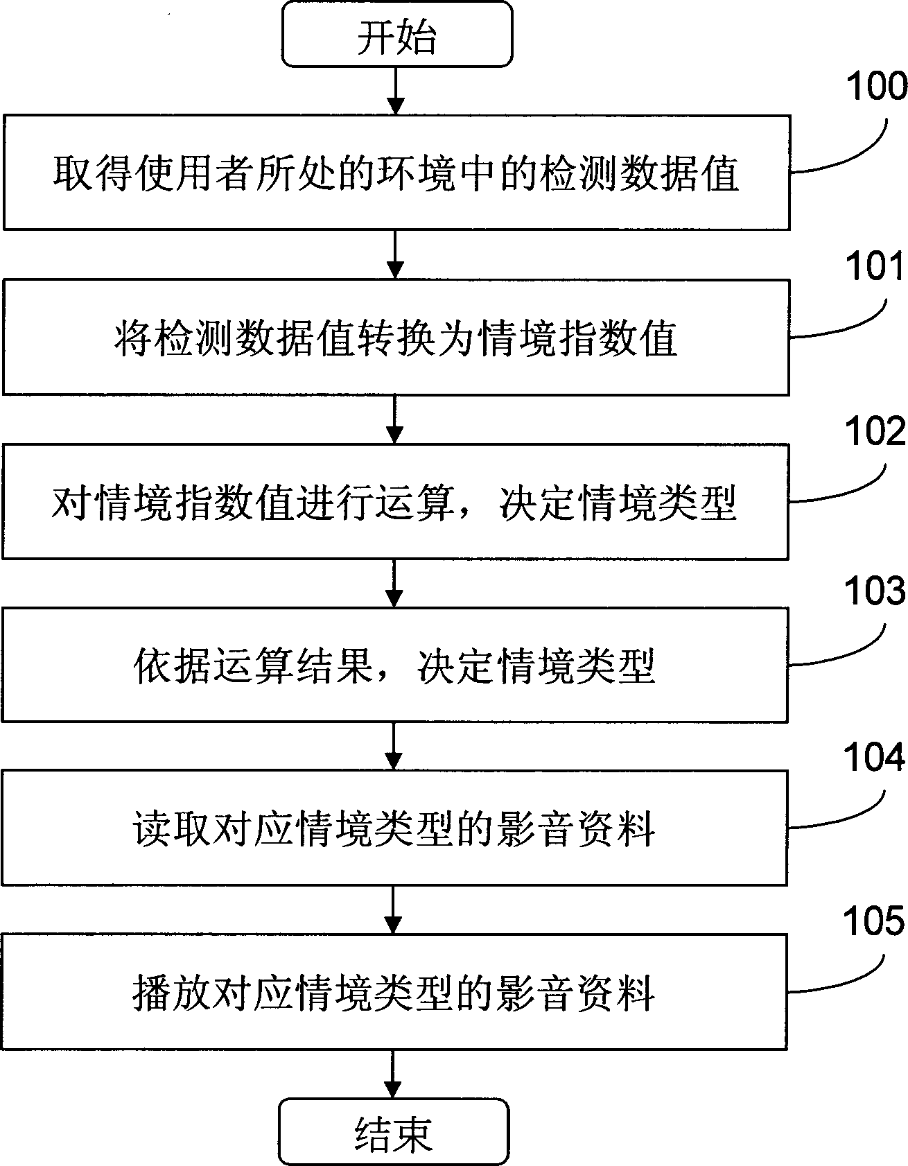 Situational image voice controlling system and method thereof