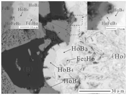 High-flux alloy preparation and Ho-Fe-B phase diagram testing method