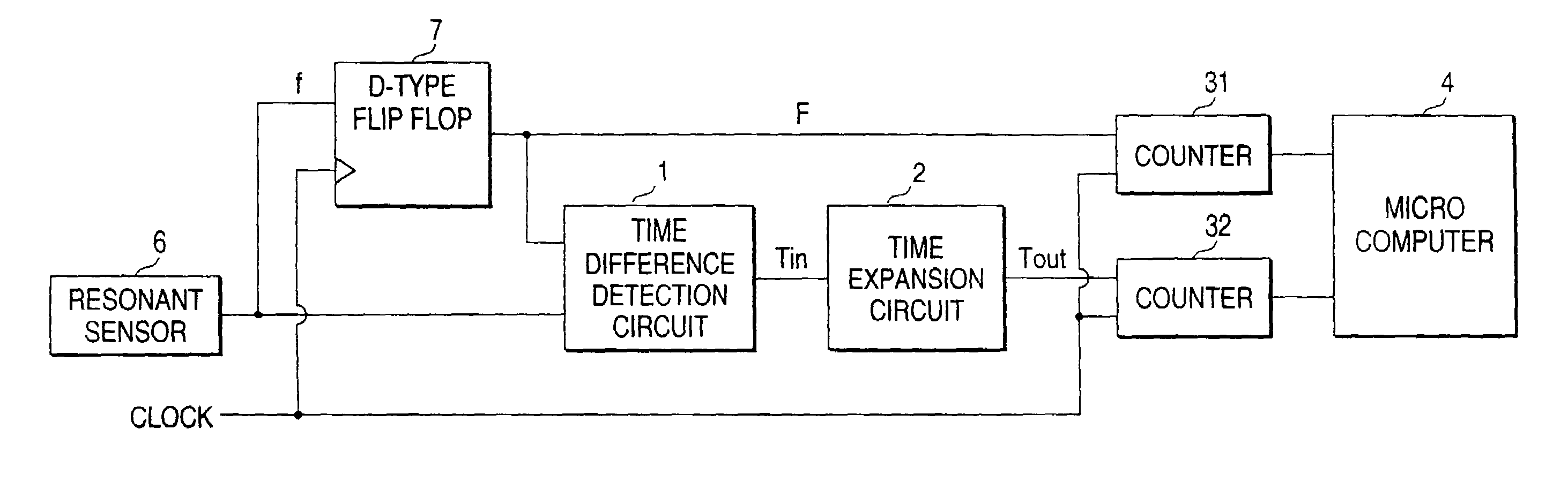 Frequency measuring circuit and resonant pressure sensor type differential pressure/pressure transmitter using the frequency measuring unit
