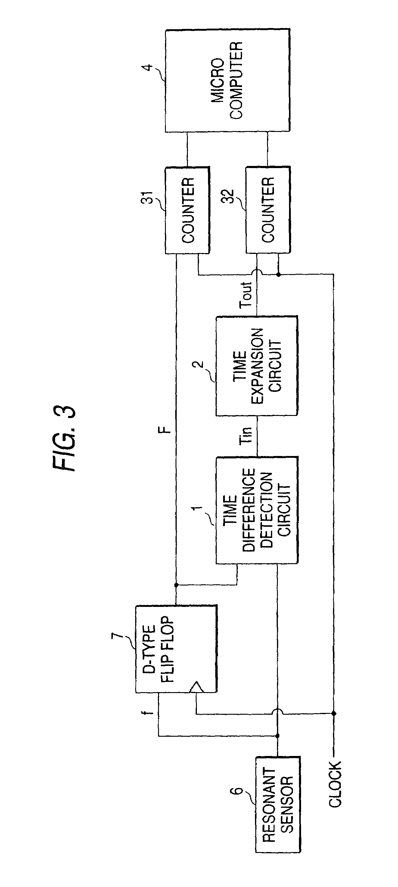 Frequency measuring circuit and resonant pressure sensor type differential pressure/pressure transmitter using the frequency measuring unit