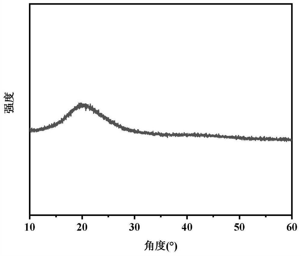 Boric acid ester cross-linked self-repairing polymer electrolyte and preparation method and application thereof