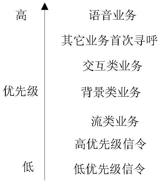 A method for eliminating paging subchannel congestion and wireless network control equipment