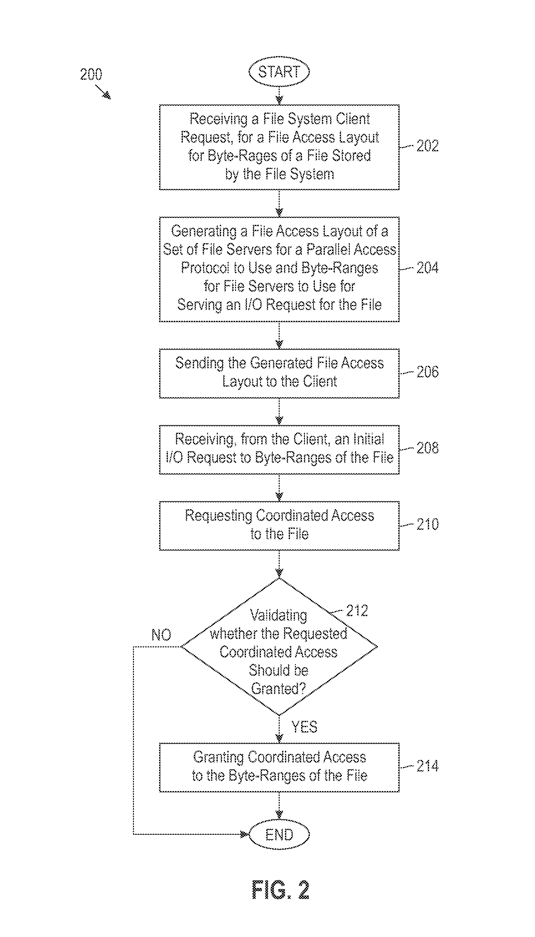 Coordinated access to a clustered file system's shared storage using shared-lock architecture