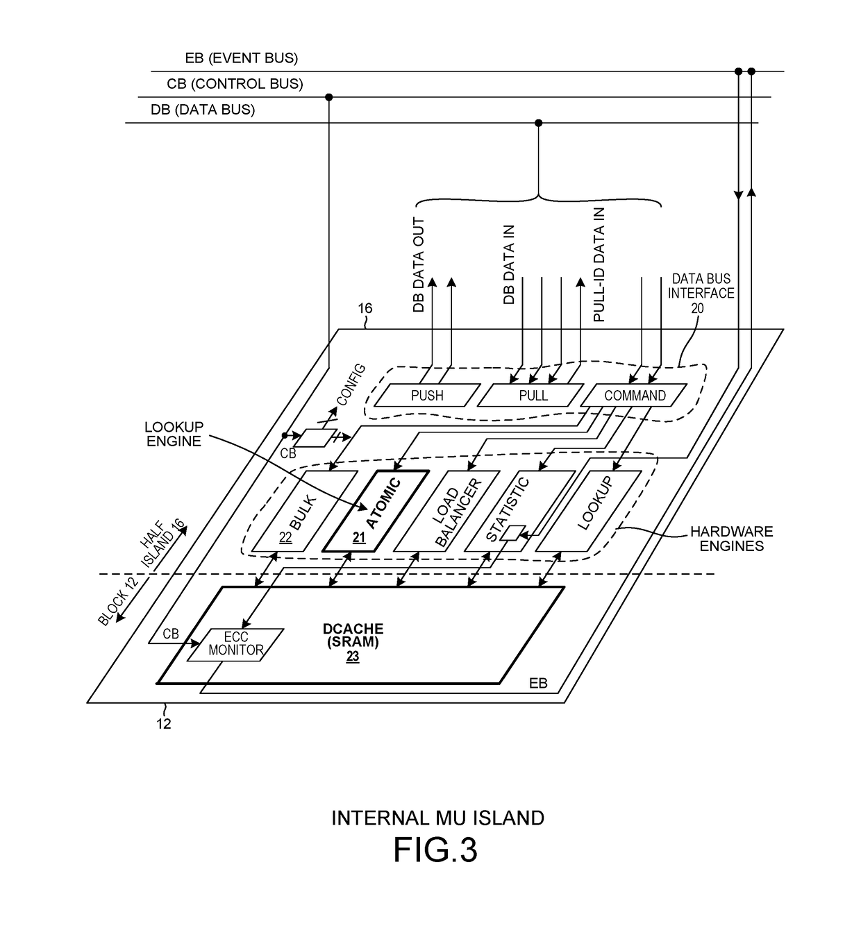 High-speed and memory-efficient flow cache for network flow processors