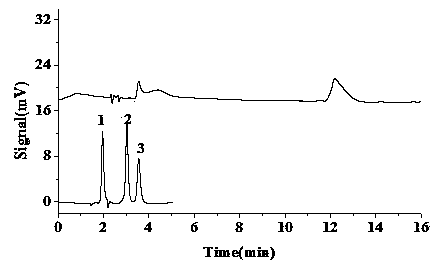 Embedded triazine ring amide silica gel stationary phase for liquid chromatograph and preparation method thereof