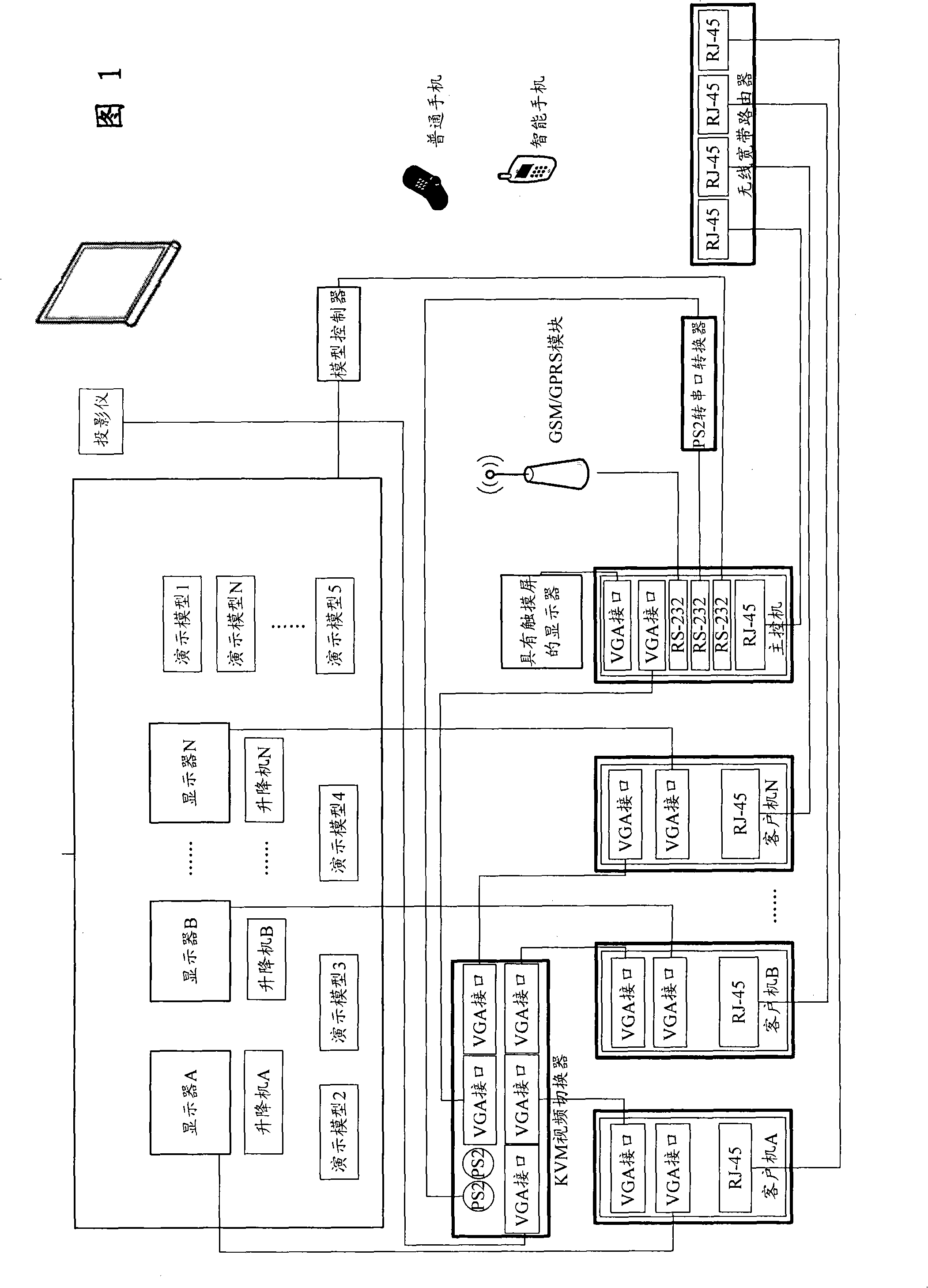 Interactive multimedia demonstration system and method based on multiple control mode