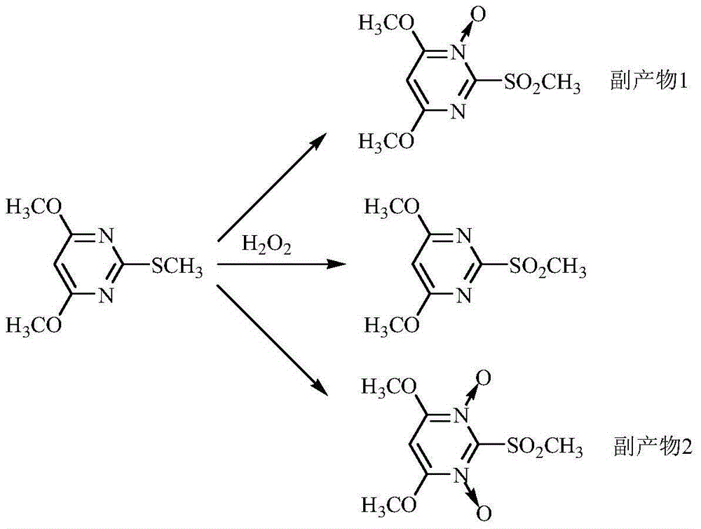 Preparation method of bispyribac-sodium intermediate 4,6-dimethoxy-2-melthyl sulfonyl pyrimidine