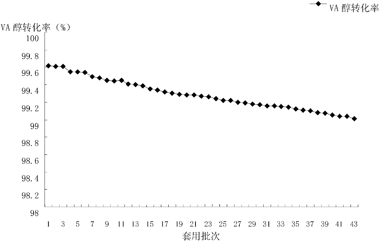 Method for catalyzing synthesis of vitamin A palmitate by immobilized esterase e.coli BioH