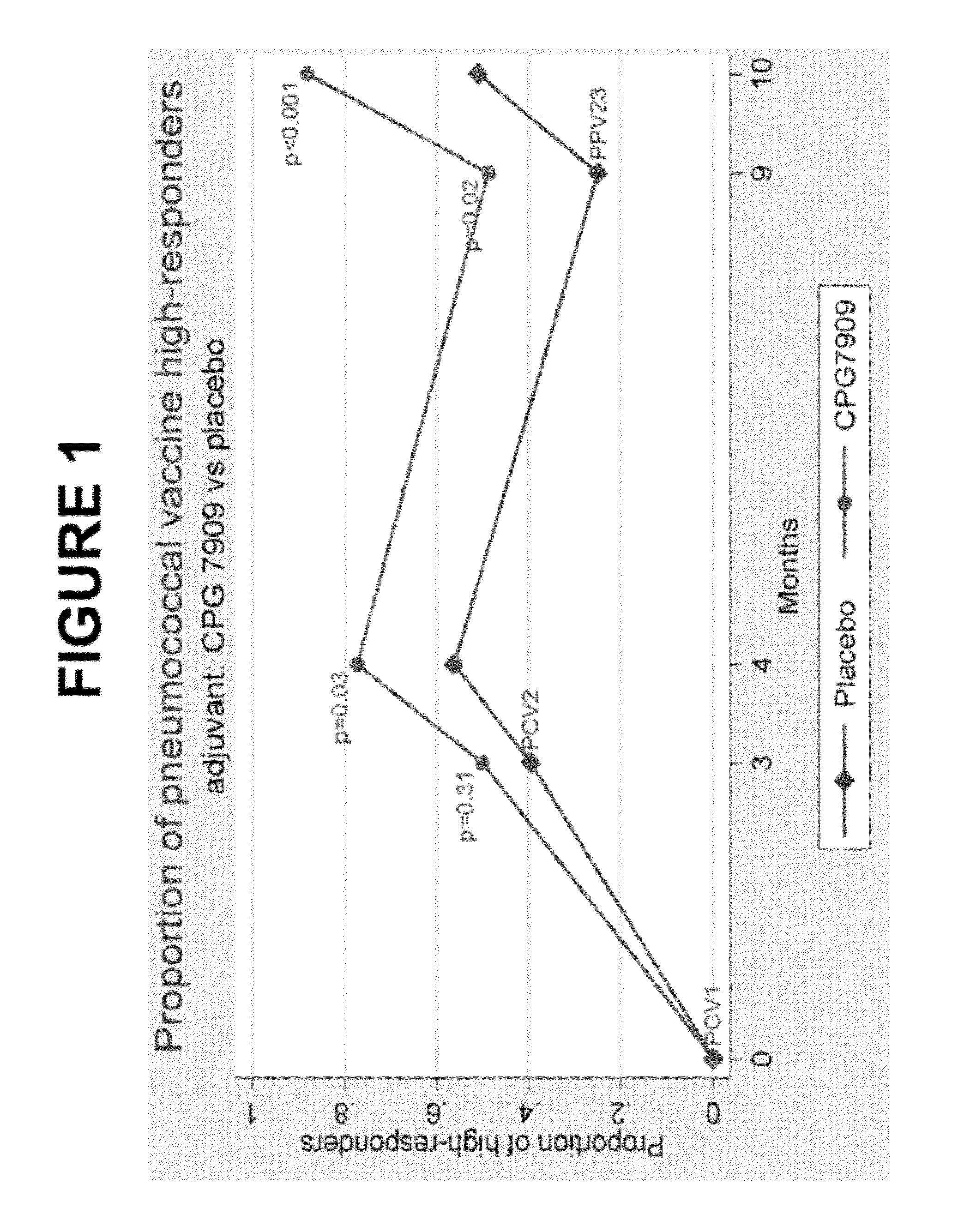 Pneumococcal vaccine and uses thereof