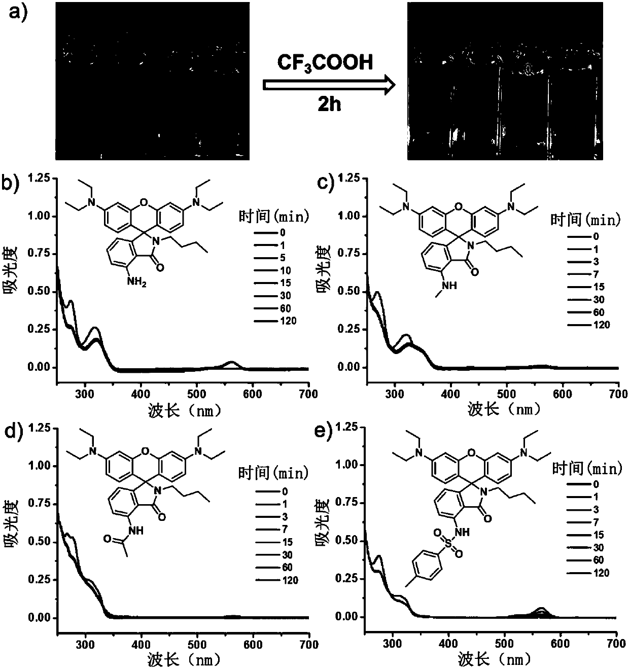 Acid-resistant photo-controlled fluorescent molecular switch in organic solution, and synthesis method thereof