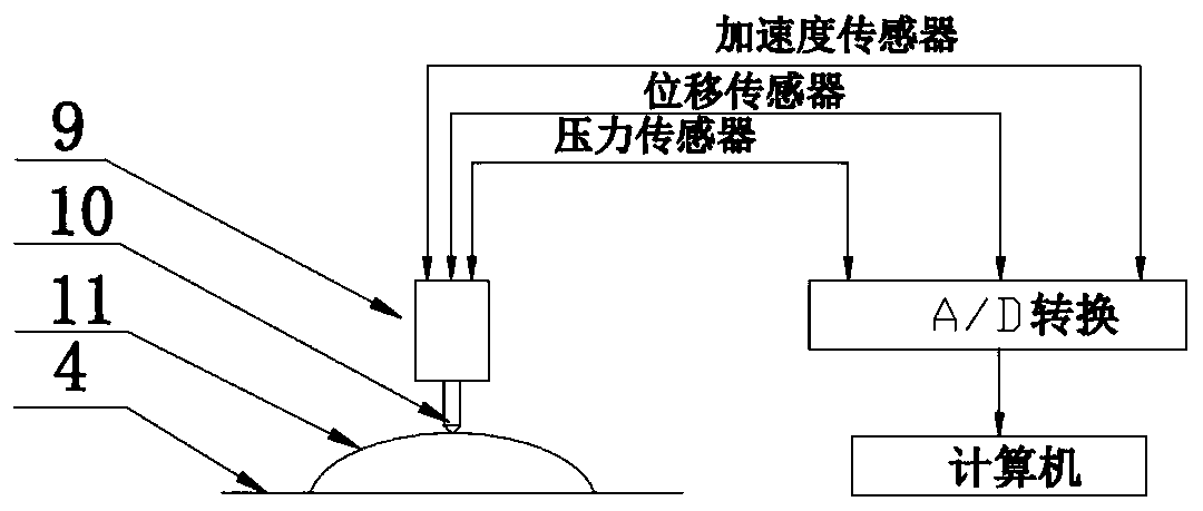 Dynamic dent resistance measuring device of sheet metal