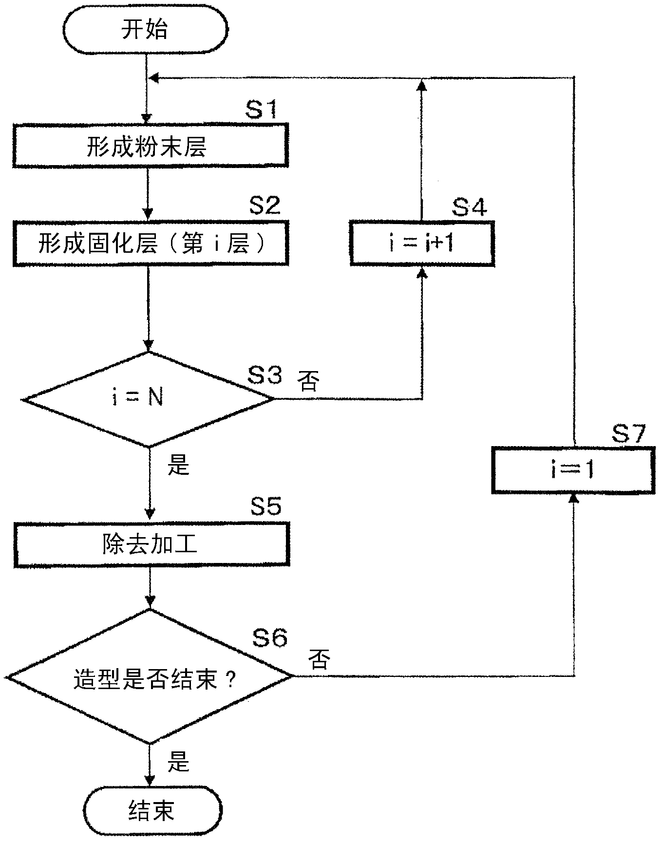 Layered-modeling device and method using said device for manufacturing three-dimensional objects