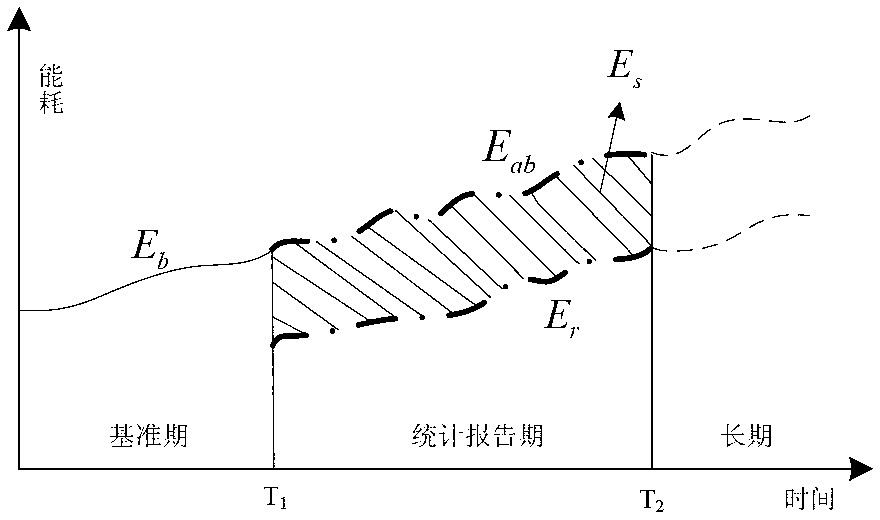 Method for measuring and proving saved electric energy volume in energy-saving project