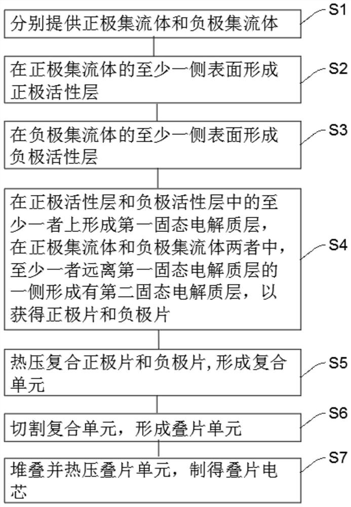 Laminated battery cell production process, laminated battery cell production system and laminated battery cell