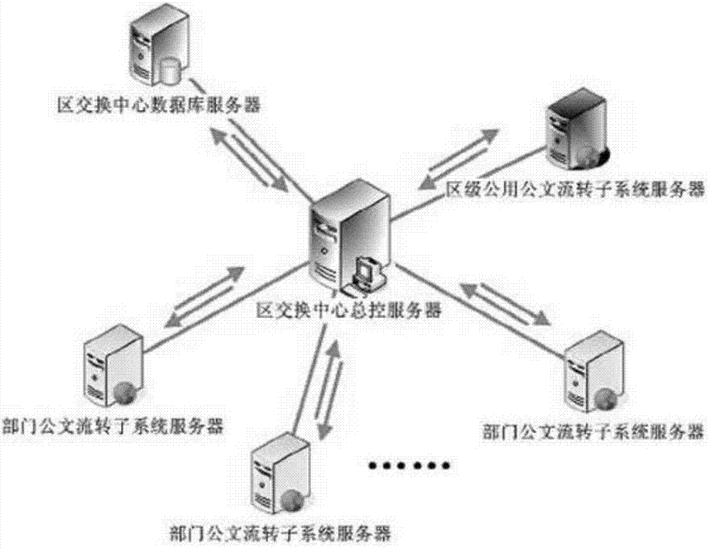 Workflow-based data integration system